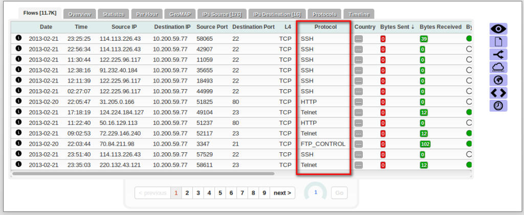 dpi_protocols